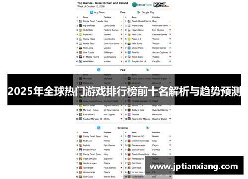 2025年全球热门游戏排行榜前十名解析与趋势预测