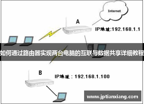 如何通过路由器实现两台电脑的互联与数据共享详细教程 如何通过路由器实现两台电脑的互联与数据共享详细教程